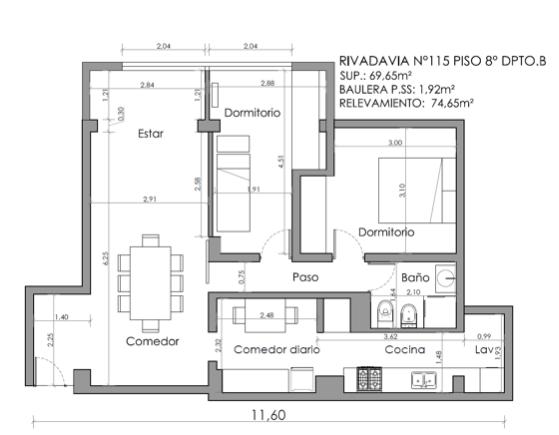 Departamento - Área Centro Este