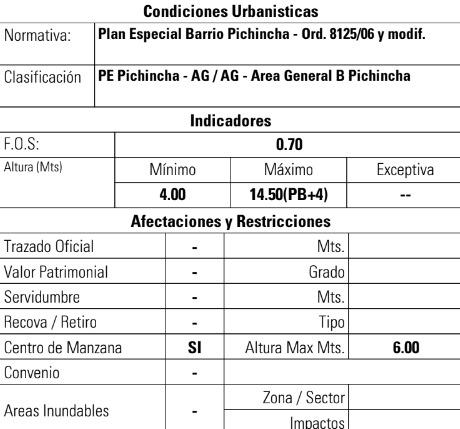 Terreno en Barrio Pichincha