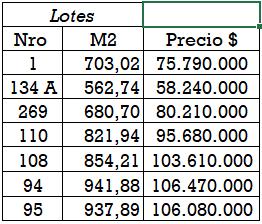 VENTA - LOTE - EL MOLINO, FUNES